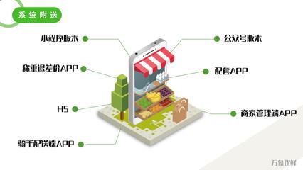 电商商城超市社区生鲜配送小程序APP叮咚买菜水果生鲜蔬菜配送系统源码
